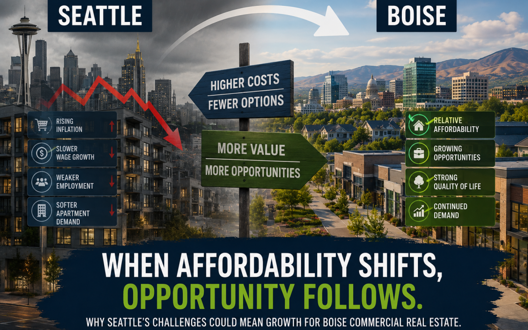 “What Seattle’s Rising Cost Pressures Could Mean for Boise Commercial Real Estate”