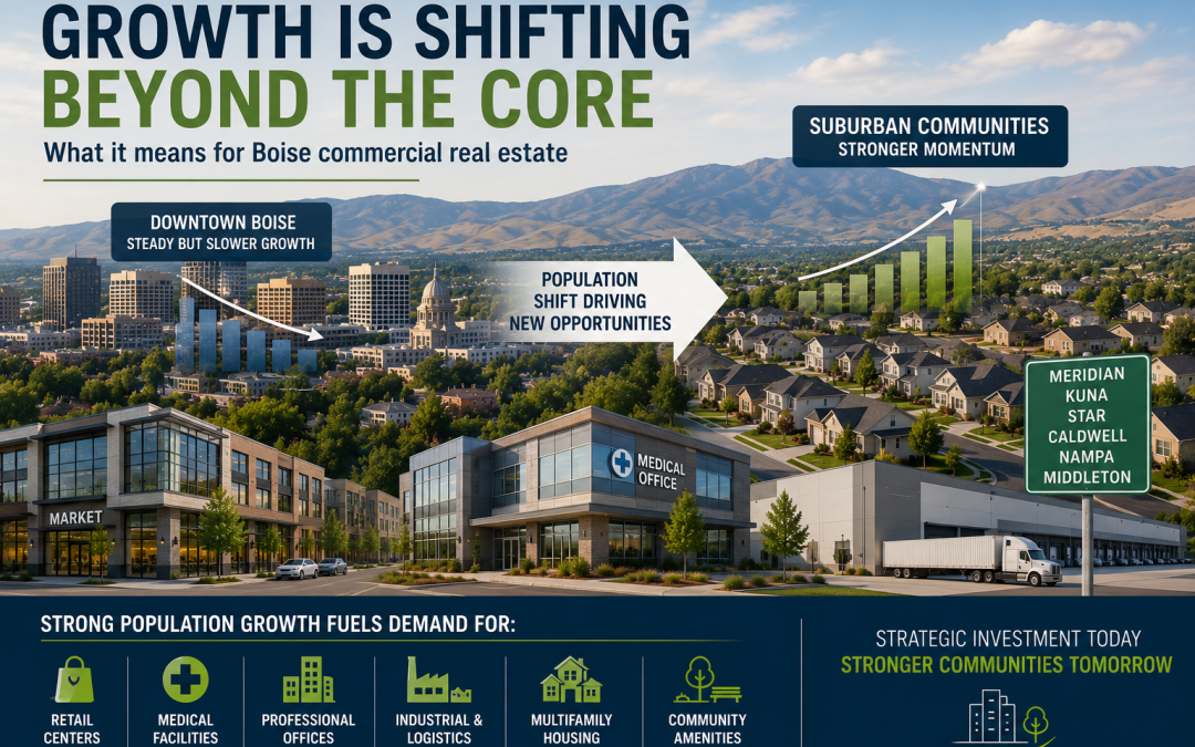 “How Shifting Population Growth Could Shape the Future of Boise Commercial Real Estate”